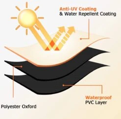 Luxe Waterdichte Ronde BBQ Hoes - 84 Cm X 77 Cm - Barbecue Beschermhoes - BBQ Accessoires - Geschikt Voor O.a. Kamado, Big Green Egg, Grill Guru, The Bastard, Patton, Weber -Merkloos Verkoopwinkel 1200x1179