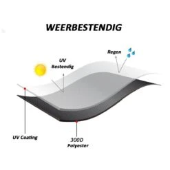 Merkloos Kamado BBQ Large Beschermhoes Cover Tot 25" Inch - Hoes Zwart Groot - O.a. Big Green Egg, Grill Guru, Kamado Joe Classic, Patton, The Bastard, Takumi, Tarrington House 10 Merkloos Kamado BBQ Large Beschermhoes Cover Tot 25" Inch - Hoes Zwart Groot - O.a. Big Green Egg, Grill Guru, Kamado Joe Classic, Patton, The Bastard, Takumi, Tarrington House -Merkloos Verkoopwinkel 1200x1200 649