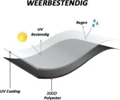 Merkloos Kamado BBQ Medium Beschermhoes Cover Tot 21" Inch - Zwart - O.a. Patton, Big Green Egg, Grill Guru, Black Bastard 12 Merkloos Kamado BBQ Medium Beschermhoes Cover Tot 21" Inch - Zwart - O.a. Patton, Big Green Egg, Grill Guru, Black Bastard -Merkloos Verkoopwinkel 1200x998